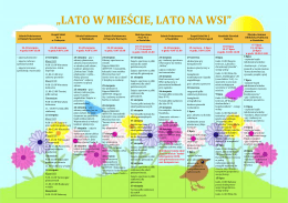 Lato w mieście, lato na wsi