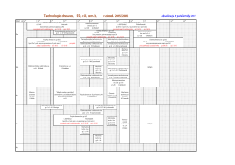 Technologia drewna, SSt, r.II, sem.3, r.akad. 2015/2016