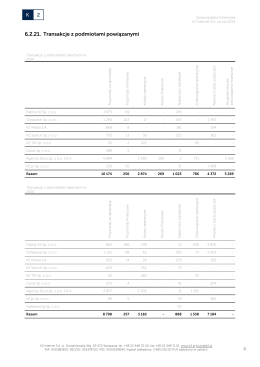 Zał. 2 do RB 27/2015 Sprawozdanie finansowe K2 Internet S.A. str