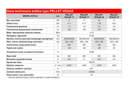 Dane techniczne kotłów typu PELLET VEGAS