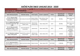 Akční plán 2014 -2020 aktualizae