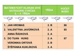 MATEMATICKÝ KLOKAN 2016 KATEGORIE CVRČEK 2. – 3. TŘÍDA