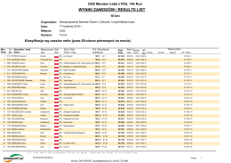 Wyniki - 10k Run