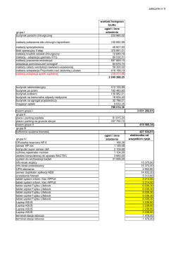 Załącznik nr 9 do SIWZ Wykaz mienia