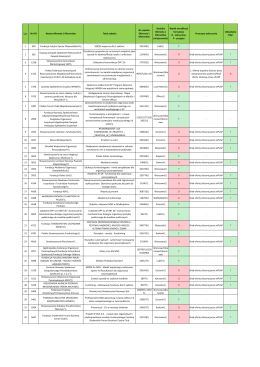 Lista formalna Komponentu Działań Systemowych - FIO 2015