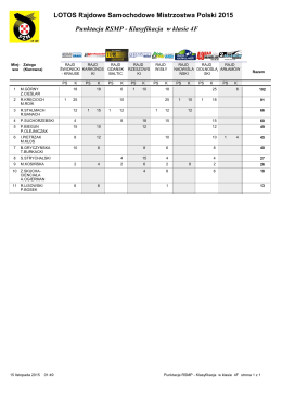 Punktacja RSMP - Klasyfikacja w klasie 4F LOTOS Rajdowe