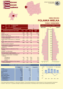 Polanka Wielka - Urząd Statystyczny w Krakowie