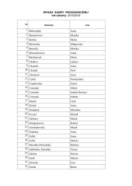 WYKAZ KADRY PEDAGOGICZNEJ rok szkolny 2015/2016 1