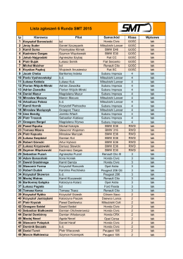 Lista zgłoszeń 6 Runda SMT 2015