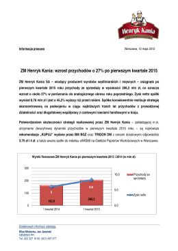 2015-05-15 ZM Henryk Kania wyniki finansowe po pierwszym