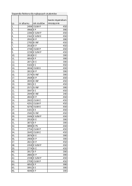 Lista osób, którym przyznano stypendium rektora dla najlepszych