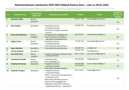 Rekomendowani Członkowie OSPS BHP