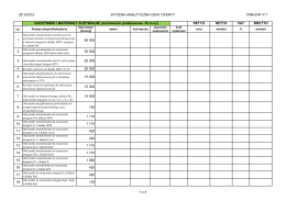 ZP 3/2015 WYCENA ANALITYCZNA CENY OFERTY