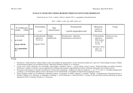 WYKAZ Nr PE/IK/5/2015 NIERUCHOMOŚCI PRZEZNACZONYCH