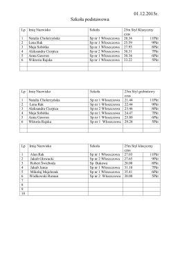 Klasyfikacja indywidualna - Liga Pływacka 01.12.2015