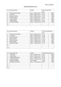 Klasyfikacja indywidualna - Liga Pływacka 04.11.2015