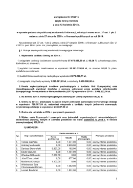 Zarządzenie Nr 51/2015 Wójta Gminy Ostróda z dnia 13 kwietnia