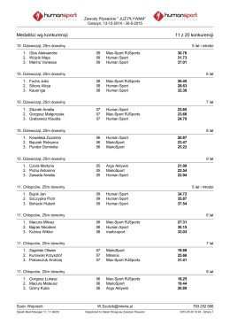 medaliści według konkurencji 30.05.2015