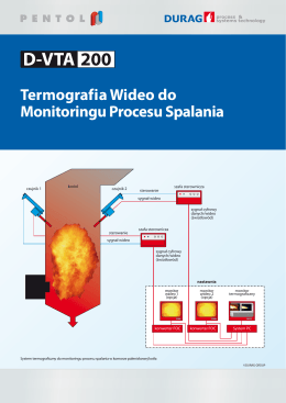 terografia wideo do monitoringu procesu spalania (d - Pentol