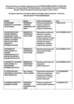 Otwarte konferencje i sympozja organizowane lub