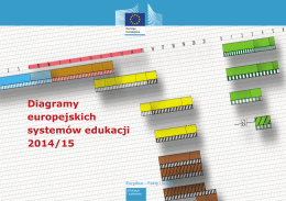 Struktury europejskich systemów edukacji 2014/15