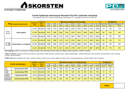 Cennik Systemów kominowych Skorsten Plus PD i systemów