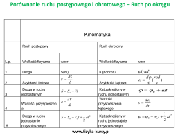 Ruch po okręgu