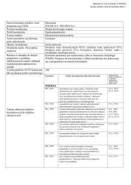 Nazwa kierunku studiów i kod programu wg USOS Ekonomia WS