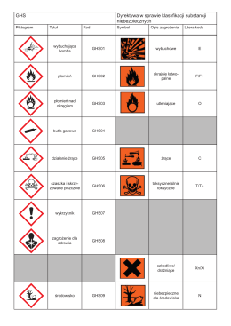 GHS Dyrektywa w sprawie klasyfikacji substancji niebezpiecznych