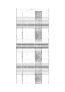 Lista numerów VIN samochodów Suzuki Swift
