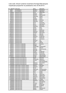 Lista osób, których podania Uczelniana Komisja Rekrutacyjna