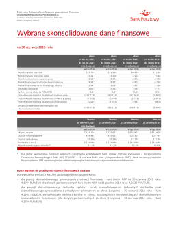 Wybrane dane finansowe_skonsolidowane 30.06.2015