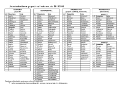 Lista studentów w grupach na I roku w r. ak. 2015/2016