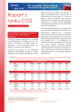 Raport z rynku CO2 październik 2015