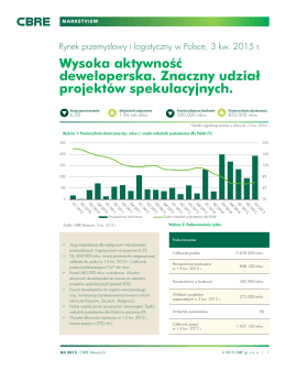 Rynek przemysłowy i logistyczny w Polsce, 3 kw