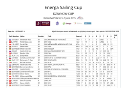 Energa Sailing Cup
