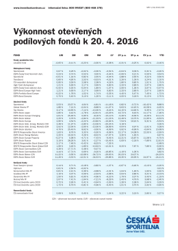 Výkonnost otevřených podílových fondů k 20. 4. 2016