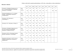 Średnie wyniki szkół z egzaminu gimnazjalnego w 2015 roku