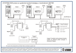 Instalacja Kontroli Dostępu z interfejsem M2780