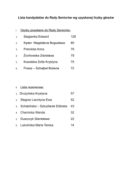 Lista kandydatów do Rady Seniorów wg uzyskanej liczby głosów