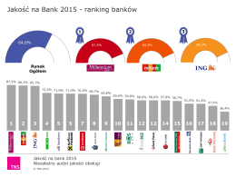 ranking banków