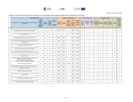 Zal 2b _Wstepna lista projektów drogowych - RPO WP 2014-2020
