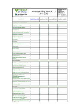 Prównanie wersji AutoCAD LT 2015-2012 - Blog Thesar-Pro