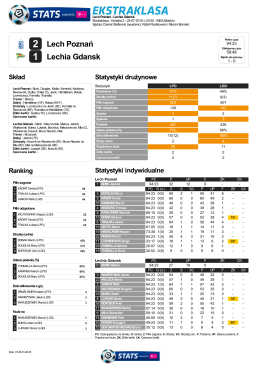 lechia () - Ekstraklasa.org