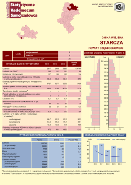 Starcza (gmina wiejska) - Urząd Statystyczny w Katowicach