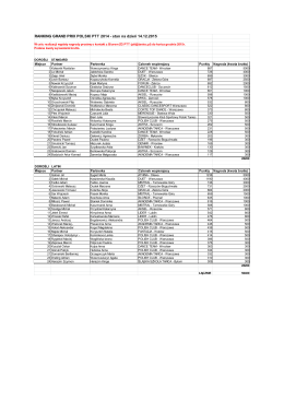 RANKING GRAND PRIX POLSKI PTT 2014