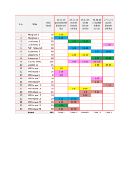L.p. Ulica Ilość lokali 23.11.15 poniedziałek (lokale od