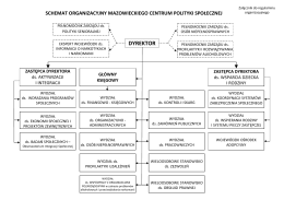 Struktura organizacyjna - Mazowieckie Centrum Polityki Społecznej