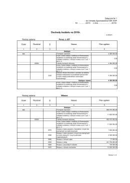 Dochody budżetu na 2016r.