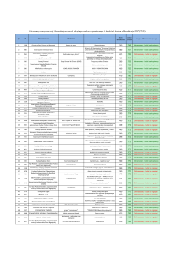 Lista merytoryczna 2015 (publikacja)